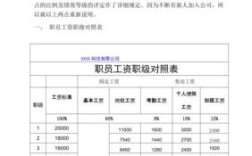 2023事业单位薪级计算方法？（事业单位人员工资计算方法）