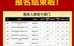 常州事业单位年底还发奖金吗？2017常州事业单位录取