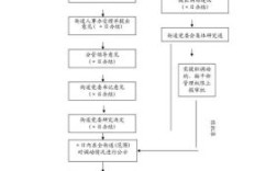 同区事业单位调动程序和手续？（事业单位工作对调流程）