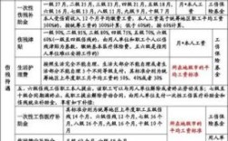 2023工伤认定流程及赔偿标准？认定工伤单位如何赔偿标准