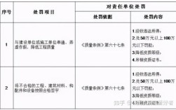 建筑企业被扣分会不会处罚施工班组？建设单位可以处罚施工单位吗