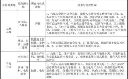 重大危险源技术负责人职责？单位 包包 检查