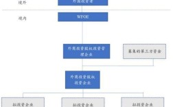 外资企业由哪个部门管理？（外资企业的主管单位）