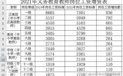 湖南省机关亊业单位2023年9月是否普调基本工资？？？（湖南事业单位调工资）