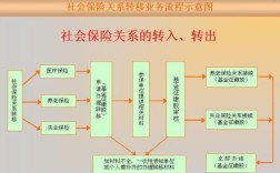 社保从原单位转出怎么弄？换单位社保转移流程