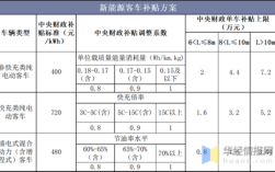 2021公车办聘用驾驶员出车补助标准？事业单位驾驶员出车补贴