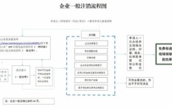 事业单位下属企业注销要走哪些流程？（事业单位如何清算报告）