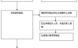 北京市企业如何给员工补缴近10年社保？（北京社保单位补缴流程）