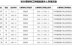 特殊工种退休最新规定2023年？改制单位特殊工种退休