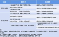 职工社保多缴退账流程？（单位多交了社保怎么办理）