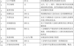 北京市工会福利发放规定？（事业单位滥发福利费）