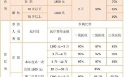 公务员，事业单位，企业，看病报销的比例各是多少？事业单位人员住院报销比例是多少钱