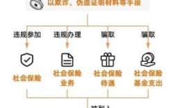 挂靠公司缴纳社保有什么流程？单位要交保险怎么办理手续