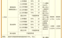 二手房查档是查卖方所欠的各项费用吗？（二手房查档在什么单位）