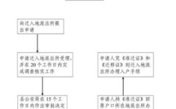 户口挂靠公司的人才市场离职后怎么办？（迁户口到工作单位辞职）