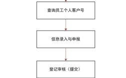 公积金需要减员吗？（单位公积金减员）