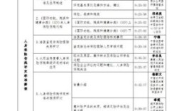 想做伤残鉴定先找哪个部门？（工伤残判定单位）