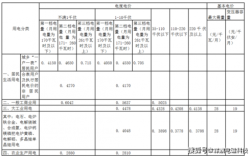 2022河北煤改电电费补贴发了吗？（河北事业单位通讯补贴）