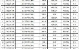 在岗教师病故有哪些补助？2017年事业单位人员病故