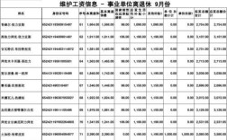 2014年9月退休人员补贴标准？（事业单位套改工资表）