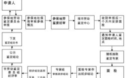 洛阳市病退条件及流程？河南事业单位病退条件