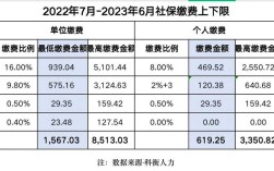 社保月缴费基数是什么？（社保单位月缴纳基数）