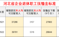 河北事业单位丧葬费2022年标准？河北事业单位死亡抚恤标准