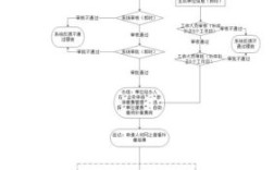 其他单位补缴员工社保流程？找到新单位怎么补交