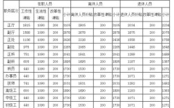 事业单位人员经费、公用经费分别指什么？事业单位津补贴包括