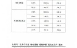 上海公积金利息结算是几月份？（单位每月交公积金时间表）