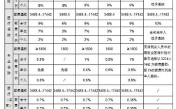 一般入职多久，公司才会给办社保和医保呢？单位什么情况下会交社保