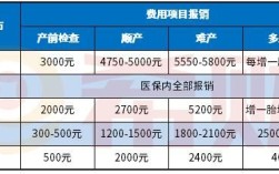 2021年二胎社保可以报销多少？（二胎单位报销生育险吗）