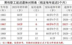 参公人员与事业单位退休区别？参公事业单位退休时间