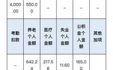 正规单位或者民营企业是不是都必须为员工缴纳五险一金？（五险是单位必须缴纳的嘛）