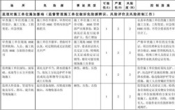 饭店分A、B、C等级，如何划分的？（如何划分危险单位）