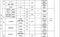 公司车20万过户给个人需交多少税？（事业单位的房过户到个人税费多少）