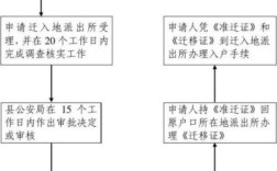 武汉市离婚后户口迁移流程（同单位离婚户口怎么办理手续）