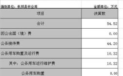 省直事业单位是地方财政拨款还是省财政拨款？（政府单位分配房子）