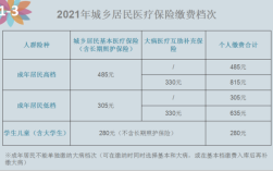 2021年企业医疗保险怎么停了？单位医疗保险停