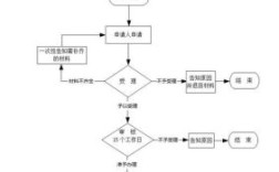 文物管理所隶属于什么机构？（文物保护单位管理机构）