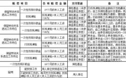 出了工伤只交了意外伤害险有赔偿吗？（单位没有工商保险 但买意外险）