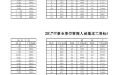 广西区直事业单位待遇揭秘？（广西事业单位薪级工资标准表）