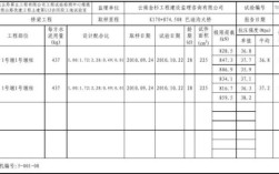 c30混凝土检测强度最低多少？（计量单位最低）