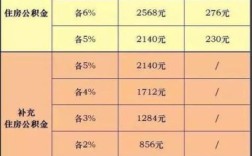 公积金每月缴纳的截止时间是几号？（单位几个月缴费一次公积金）