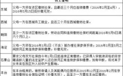 新农合为什么要外地务工证明，在地收破烂的去哪办？要务工证明是不是多此一举，故意麻烦人的？个人为何在外地就诊单位证明