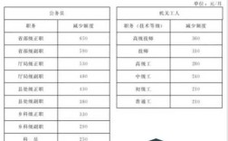 2021年河北事业单位退休人员退休金计算办法？（河北事业单位退休工资）