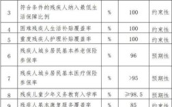 精神残疾人吃药有什么补助？事业单位购药费补贴