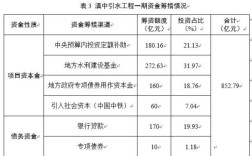 水利建设专项收入怎么计算？事业单位水利基金