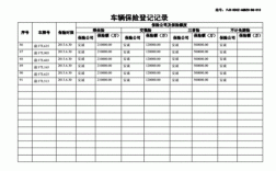 个人车辆公司使用车险怎么做账？（单位车辆保险如何记账）