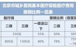 2021年广东省城镇职工医疗保险报销比例？广州事业单位人员医保报销比例是多少